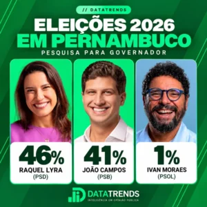 Leia mais sobre o artigo DataTrends: Raquel Lyra tem 46% e João Campos, 41%, na disputa pelo Governo de Pernambuco
