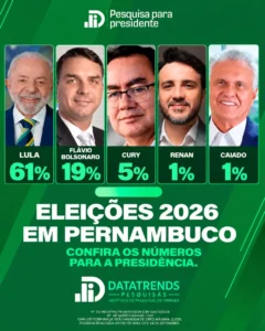 Leia mais sobre o artigo DataTrends: Lula tem 61% no primeiro turno e 67% contra Flávio Bolsonaro no segundo em Pernambuco